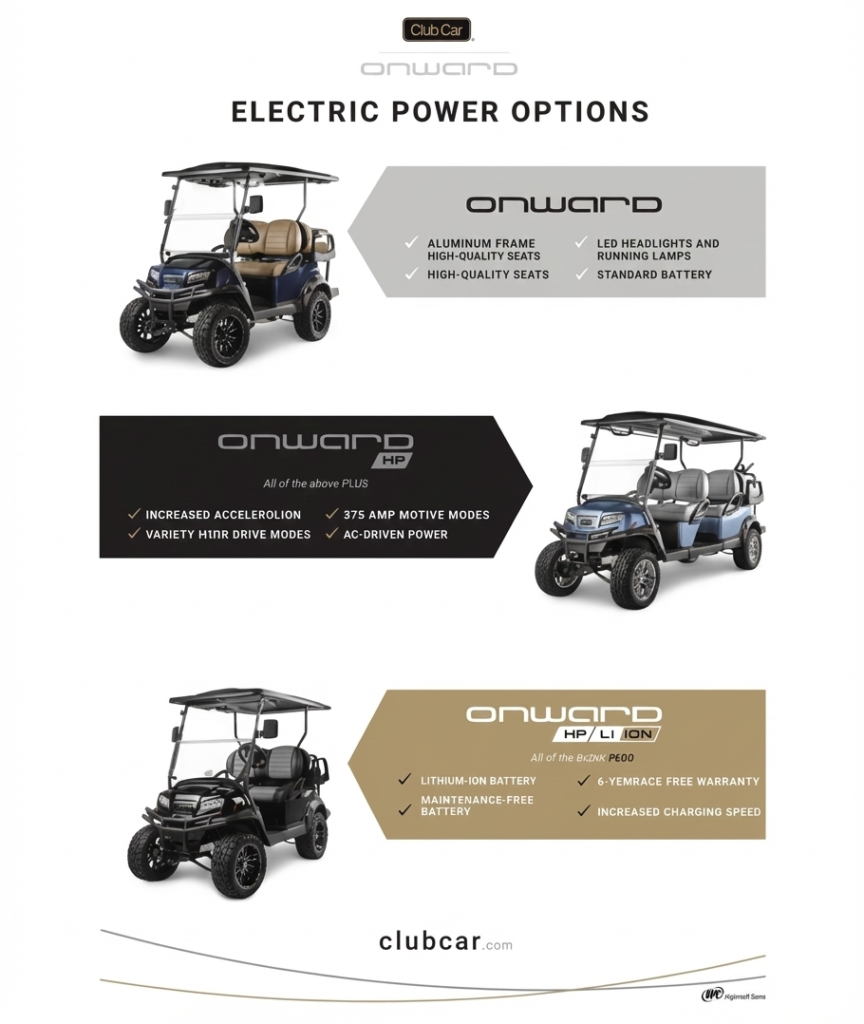 ClubCar Onward drivetrain comparisons